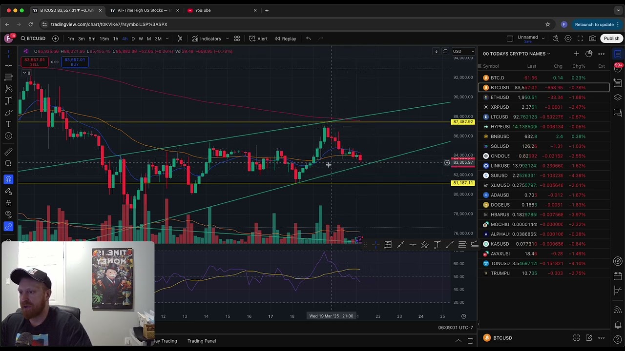 21 MAR PRE MARKET $SPY $TSLA $BTC $ETH $XRP $LTC $SOL $SUI $MOCHI $ALPHA $ONDO $HYPE $KAS $TRUMP