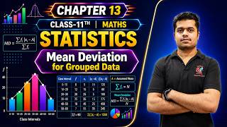 Class 11 Maths Chapter 13 | Statistics | Mean Deviation for Grouped Data #shorts #viral