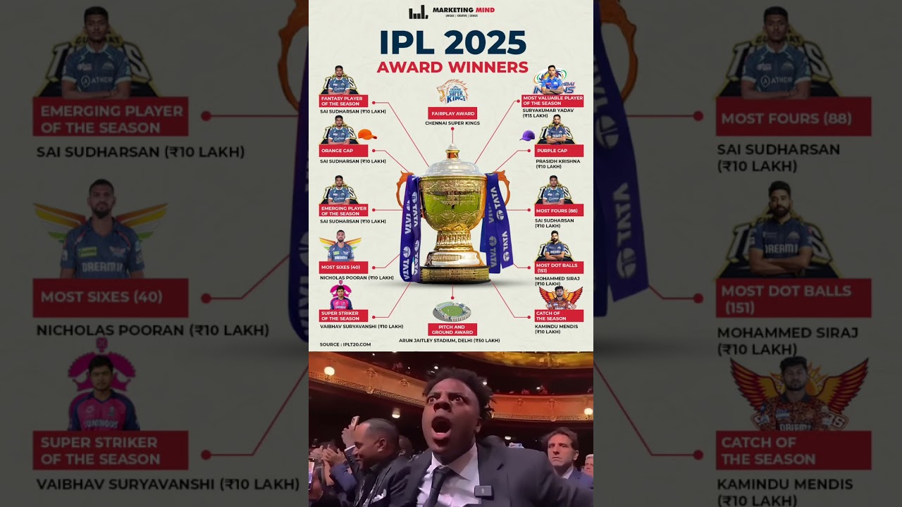 IPL 2025 Award winner list