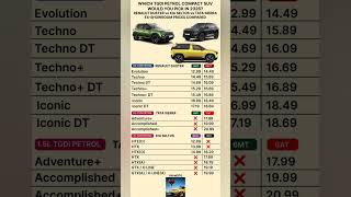 Before Buying tgdi petrol compact suv, Watch This price Comparison! Duster vs Sierra vs Seltos 2026