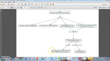 BASIC BUSINESS COMBINATIONS - PART 3(b)