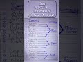 Countries and their Currencies| Important Topics for Tests and Exams #ibatestpreparation #gk #study