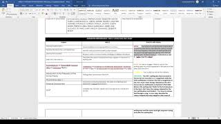 Integrated Performance task Output