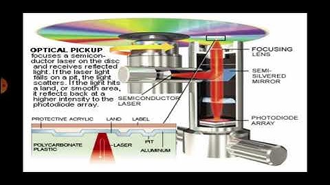 El 208 unit 7 Basic Concept of New Trends part1 by Manju Meena Lecturer Computer,GWPC,Ajmer