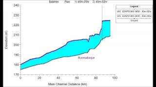 Hypothetical dam break simulation HEC-RAS