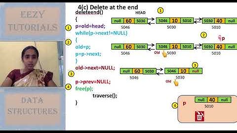 3.2.8 Doubly linked list deletion in end