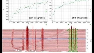 Reaction Monitoring by NMR  getting the most from the data Webinar