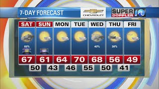 Wavy Weather Morning Update December 31, 2022