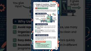 Functions = Python's factory machine! reuse code, stay organized, debug faster 🚀." #python #coding