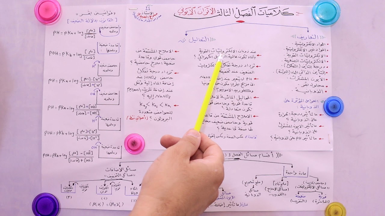 كيمياء السادس ( المراجعة المركزة ) تهكير الفصل3 (الاتزان الأيوني ) بفديو واحد