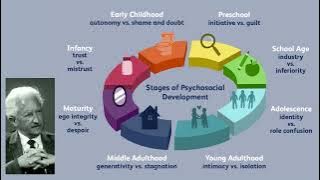 Teori Perkembangan Psikososial Erikson