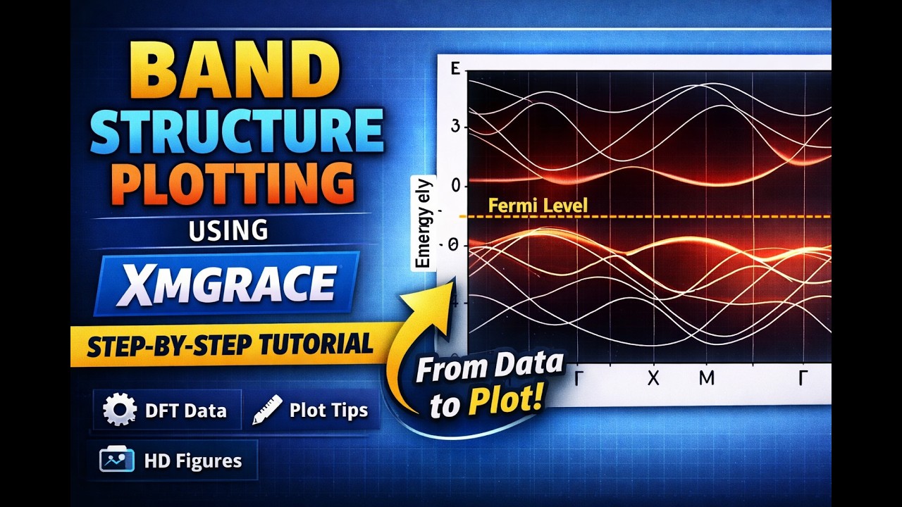Band Structure Plotting Using XMGRACE | Step-by-Step Tutorial - YouTube
