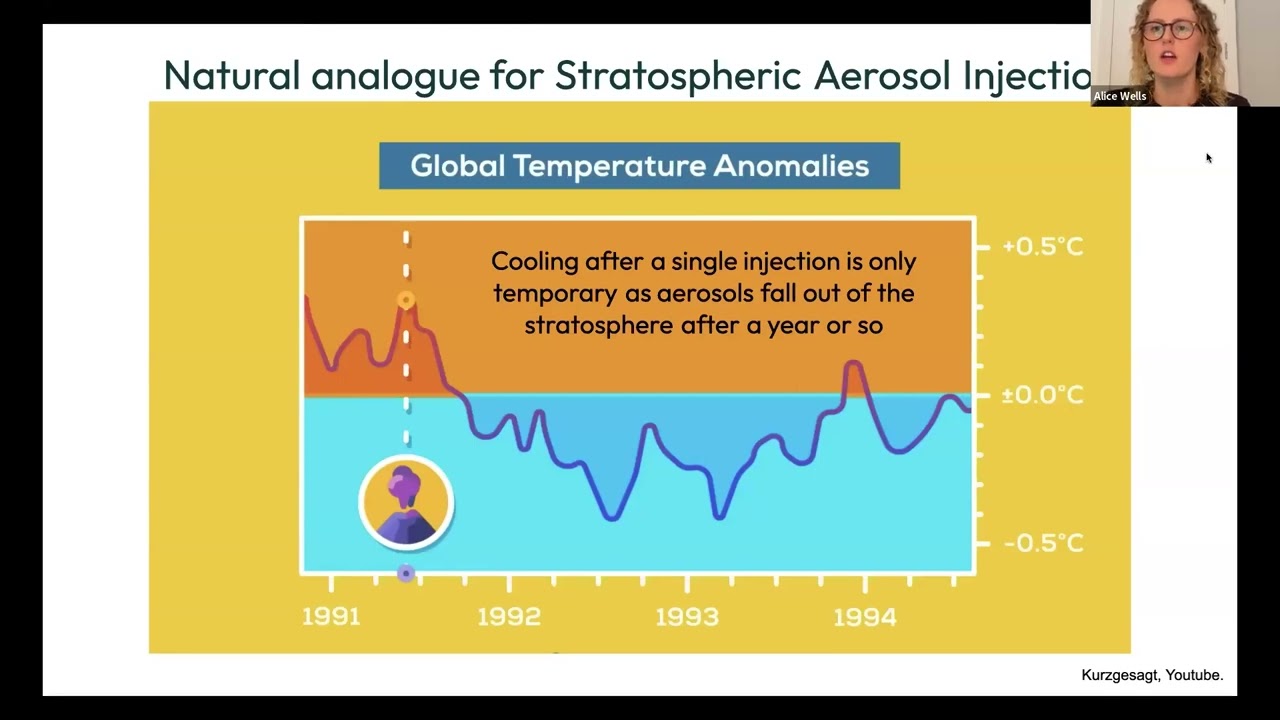 How can stratospheric aerosol injection cool the planet?