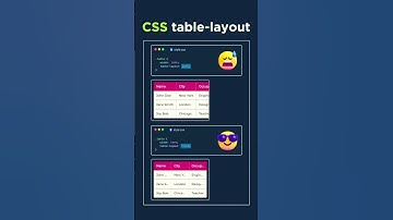 TABLE Layout in CSS...