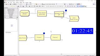 Arena Simulation - 2 part types with different arrival rates and process times