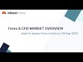 Forex &amp; CFD Market Update Using Price &amp; Technical Analysis 29 Sep 2021