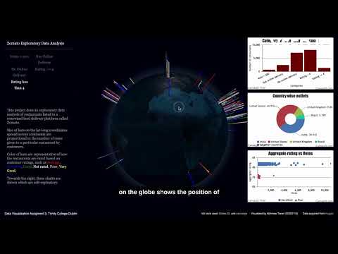 CS7DS4-202223  Data Visualisation of Zomato restaurants data