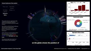 CS7DS4-202223 Data Visualisation of Zomato restaurants data