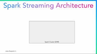 1  Spark Streaming Intro, Trigger, Output Mode