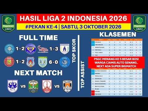 bola165 x aurampo - Hasil Liga 2 Indonesia 2026 - Persiku vs PSGC - Klasemen Pegadaian Liga 2 2026 Terbaru