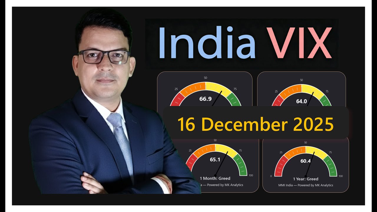 India VIX | 16 DEC 2025 | Performance Overview