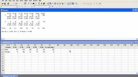 Chi-Square Test Of Independence Example Minitab