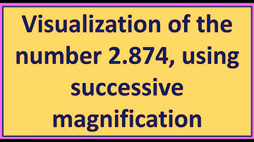 visualization of a number on number line using successive magnification