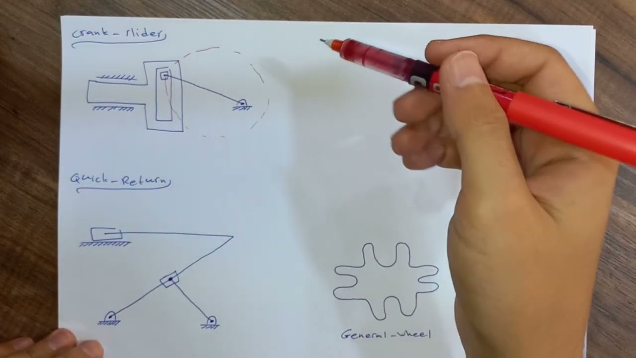 شرح مادة الثيوري ( نظرية آلات ومكائن) لهندسة الميكاترونكس (2 Joints)  مقدم من لجنة ElCoM