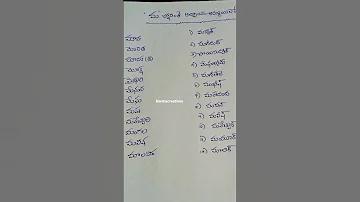 M Letter Baby Boy Girls Names M Letter Names M Letter Narma Creatives Shorts Shortvideo 