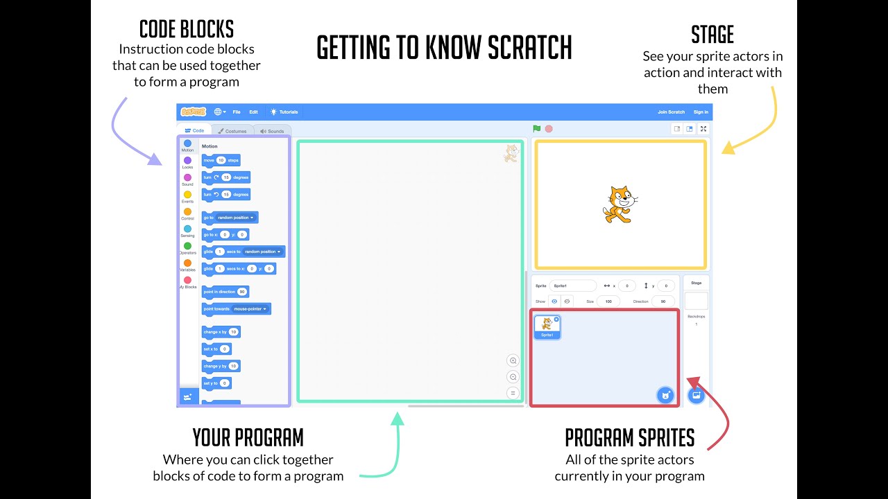 Scratch tutorial Getting used to the interface [CS&Me] - YouTube