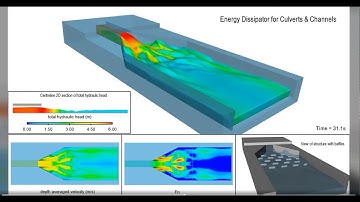 Energy dissipation structure in an open channel