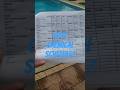 Pool chemical schedule Keep chemicals level #pool #swimming pool
