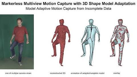 CGF 2019 Markerless Multiview Motion Capture with 3D Shape Model Adaptation