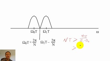 08 - Resolution of the Discrete Fourier Transform