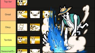 Ranking the nekolugas #battlecats