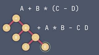 Recorridos  | Infijo, Prefijo y postfijo screenshot 1