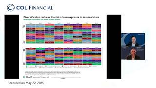 Earning Income Amid Market Volatility | COL Conversations with Manulife Investments