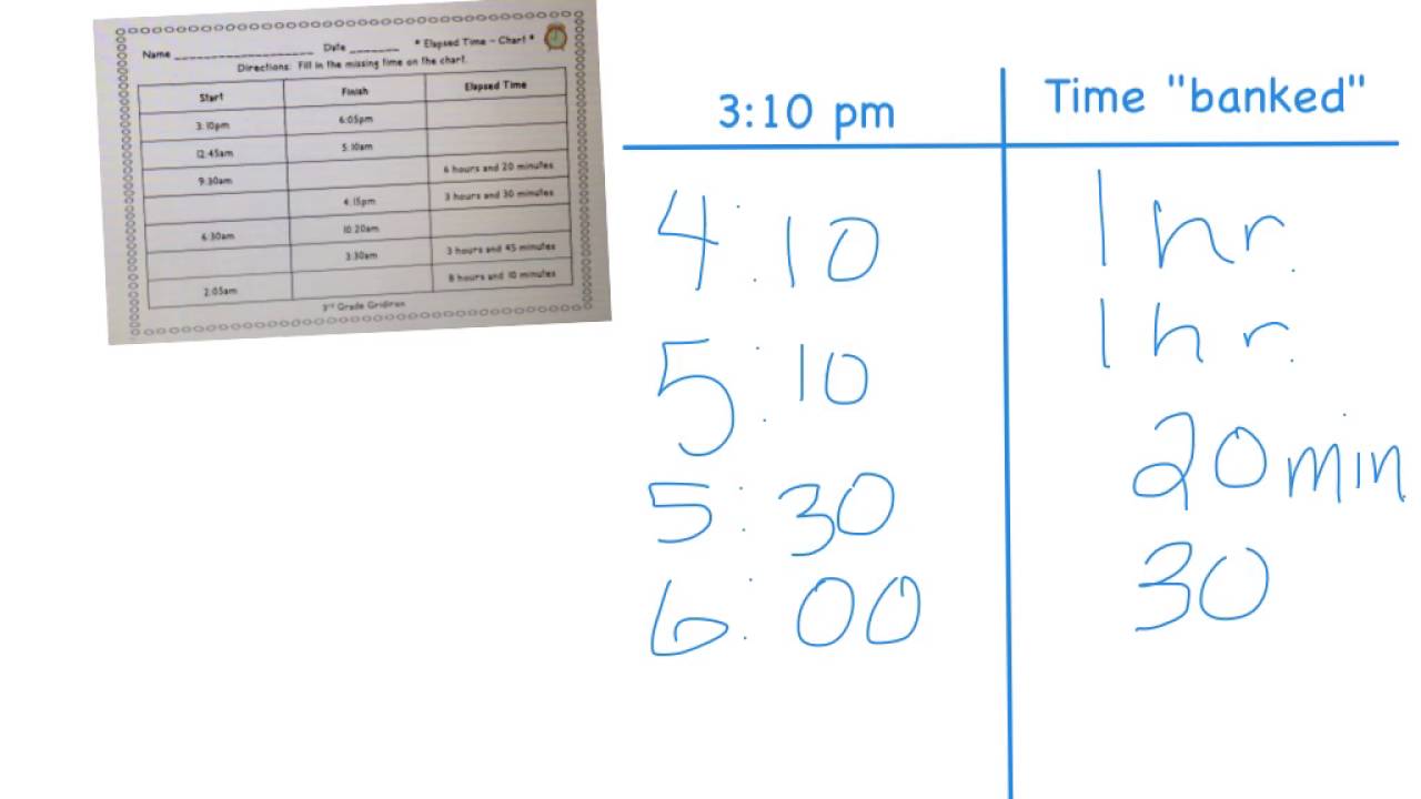 Elapsed Time Using T Chart