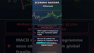 Ethereum - Analyse Technique - 12/05/2026