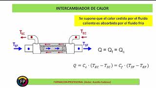 Clase 52: Intercambiador calor de doble tubo