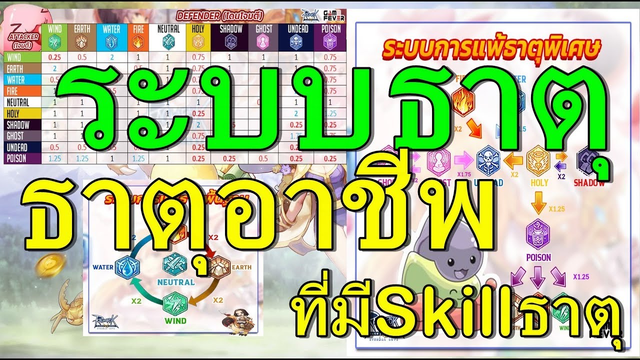 ro m ขนาดอาวุธ 2022 New ระบบธาตุ ค่าพลังอาวุธต่อขนาดมอนส์เตอร์ Ragnarok M Eternal Love