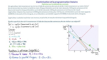 Optimiser par la méthode des sommets