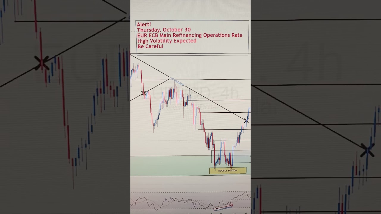 EURUSD Weekly Outlook 27 TO 31 OCT 2025 : Key Support, Resistance & Price Action | FreeT.ME Signals