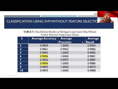 ABS 129 Classification of Lung Cancer Using Support Vector Machine with Feature Selection Based on A