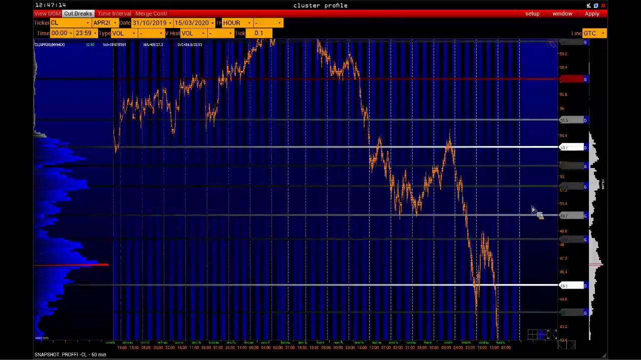 Продаем на все или как защитить свои сбережения!  Объемный анализ на платформе VolFix.