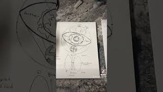 Hyperboloid Torus field - Flatearth