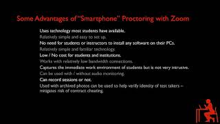 Smartphone Proctoring with Zoom