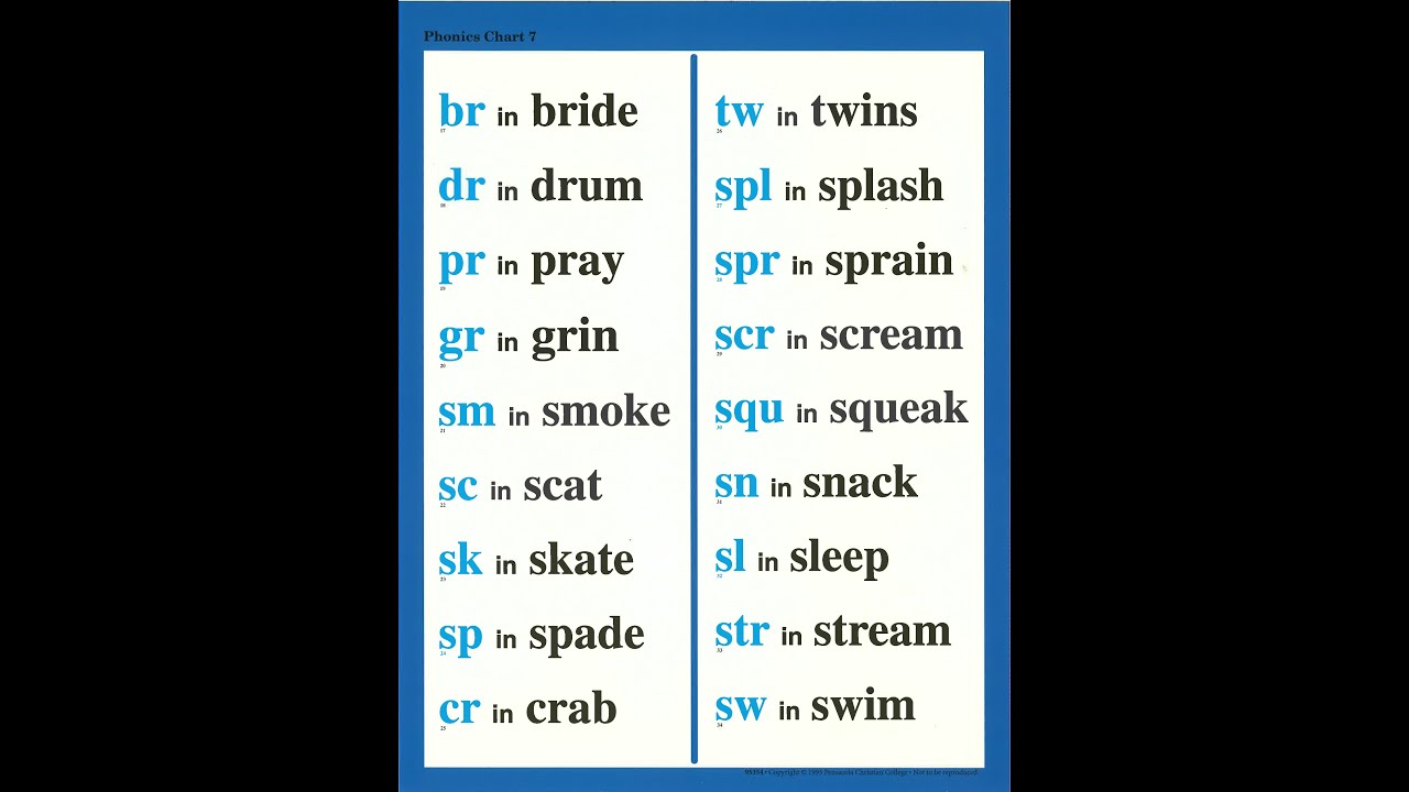 Abeka Phonics Chart 10