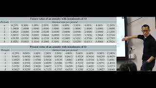 Present Value Tables (1 of 3: Interpreting the values)
