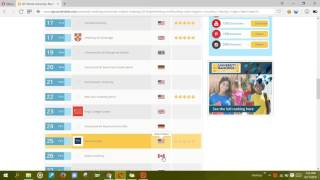 QS World University Rankings by Subject 2016 Performing Arts